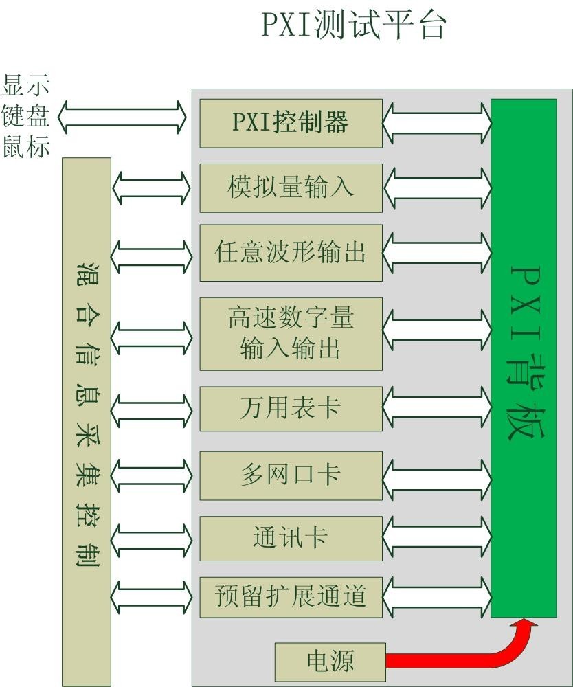 PXI測(cè)試平臺(tái).jpg